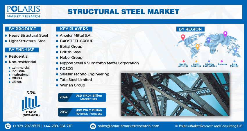 Structural Steel